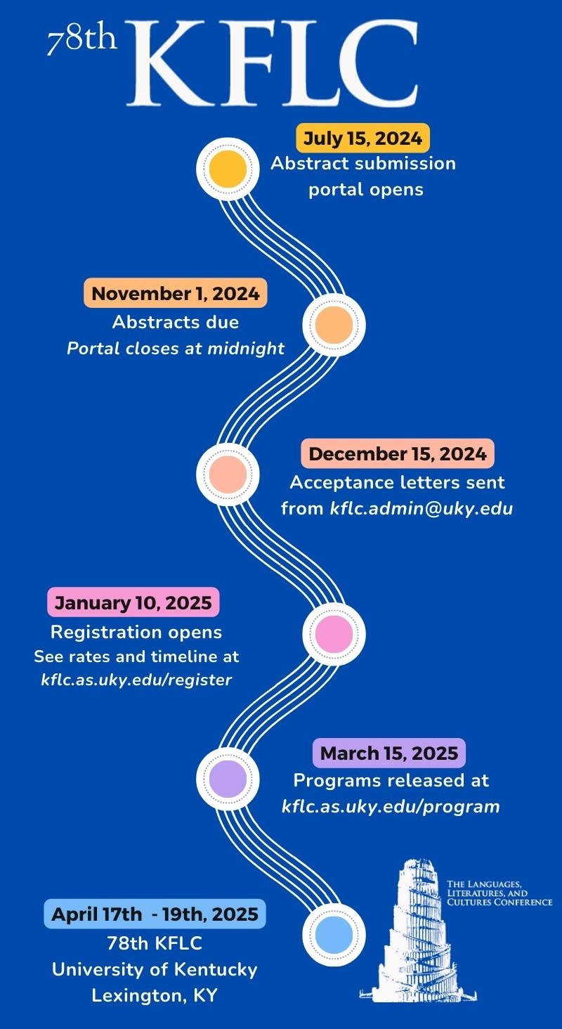 KFLC 2025 timeline