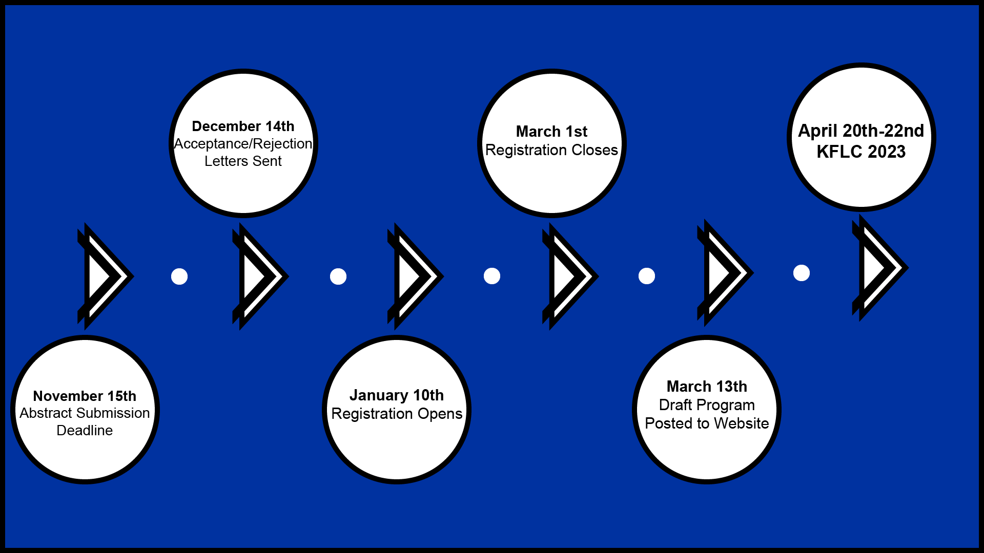 KFLC 2023 Timeline