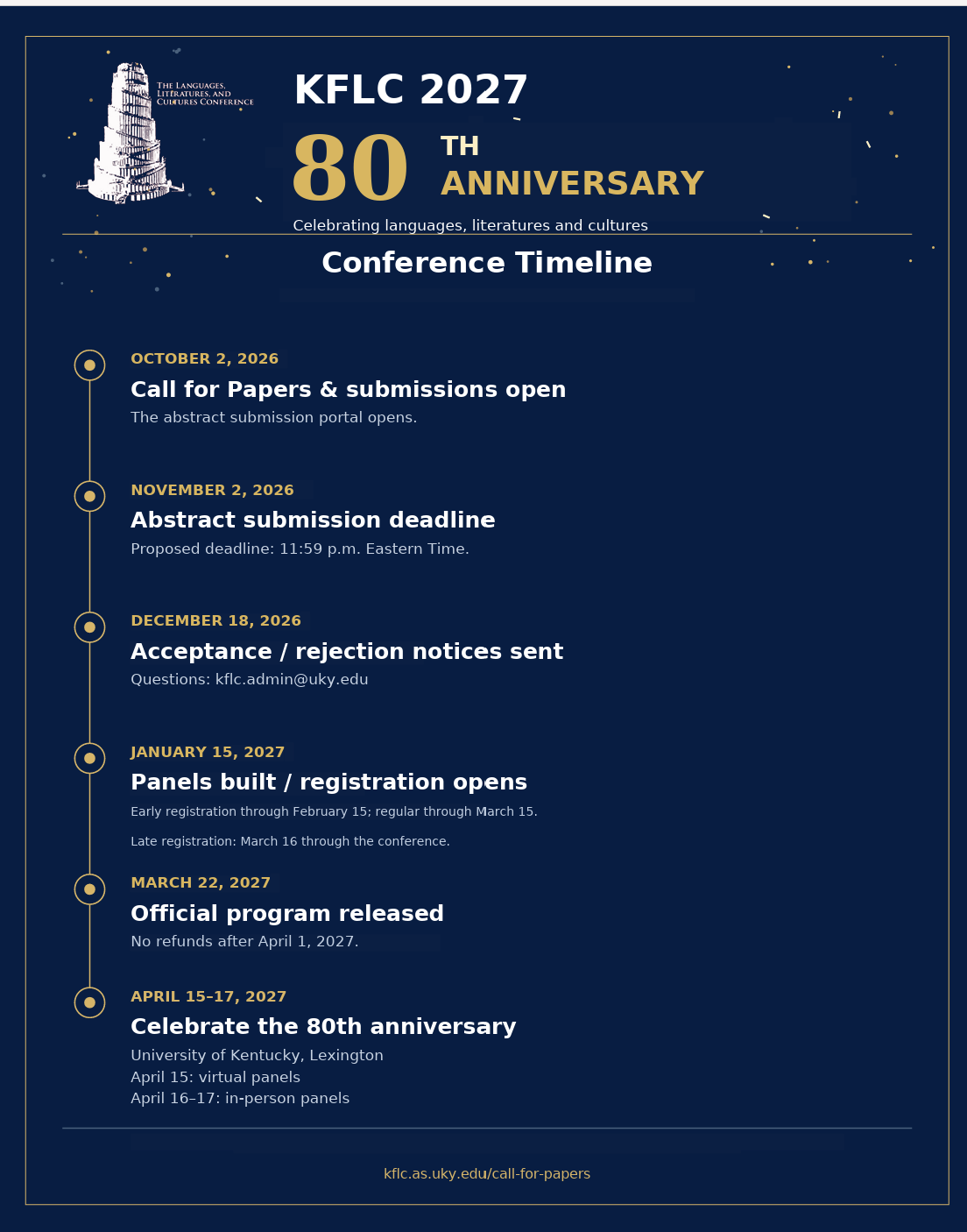 KFLC 2027 timeline